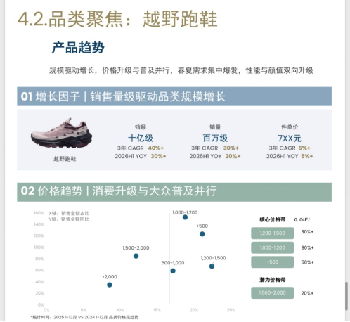 长城脚下开跑!京东运动携手大境门UTMB®发布越野跑行业白皮书