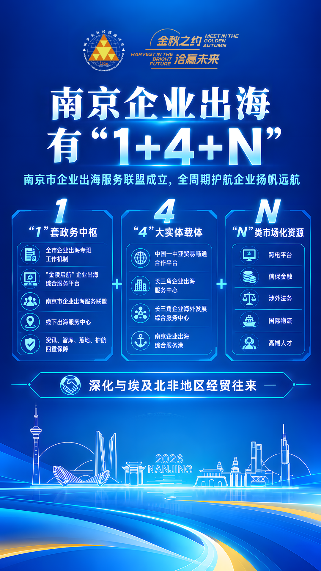 金洽会观察丨四张海报，看懂南京开放的“含金量”