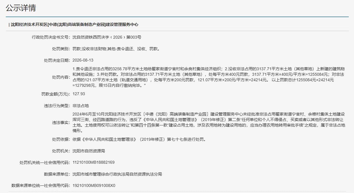 违规占用集体土地！中德沈阳产业园相关单位被处罚逾百万元