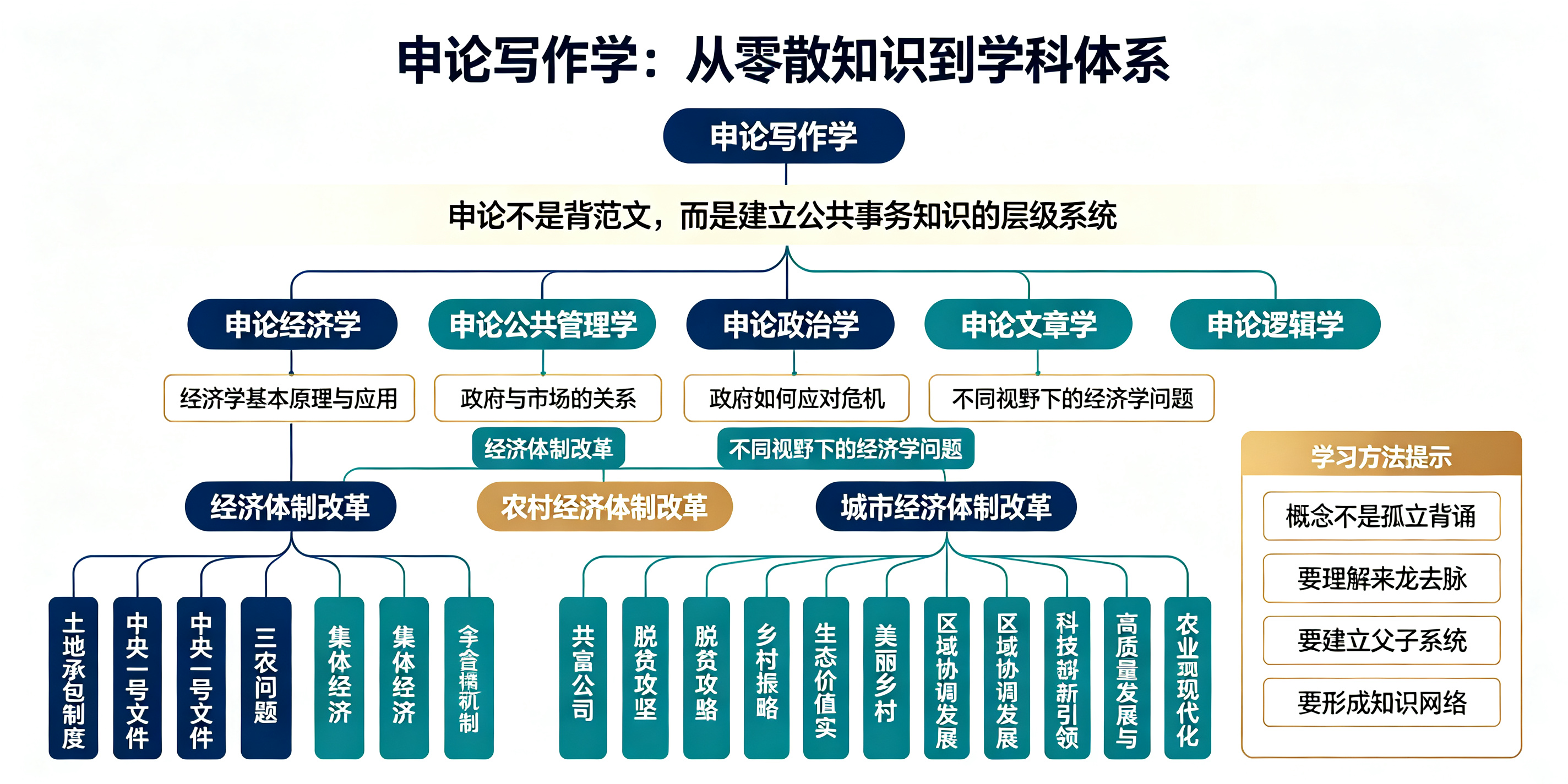 申论面试200问|申论难学难考的症结到底在哪?