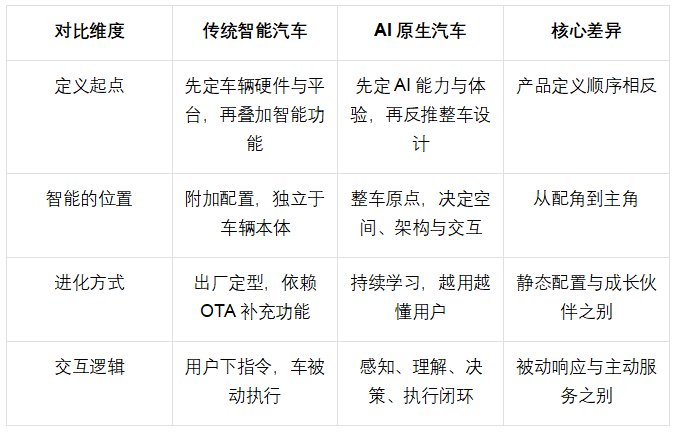 AI原生汽车是什么？定义标准与AIVA量产样本