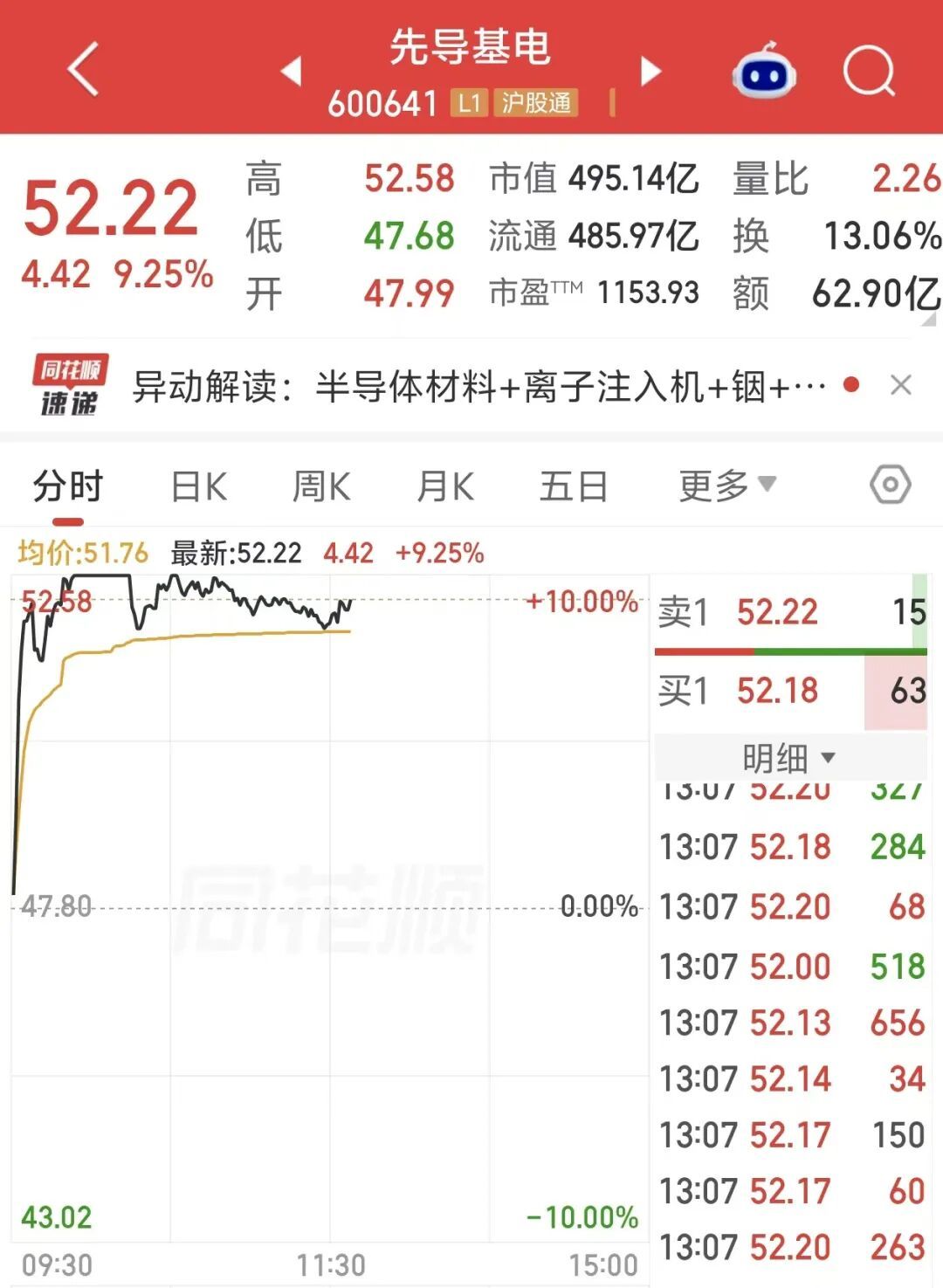 图片来源：同花顺