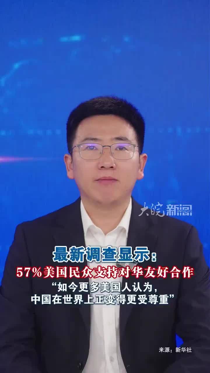 最新调查显示：57%美国民众支持对华友好合作“如今更多美国人认为，中国在世界上正变得更受尊重” 美国芝加哥全球事务委员会21日公布的调查报告显示，57%的美国民众认为美国应该同中国开展友好合作与接触