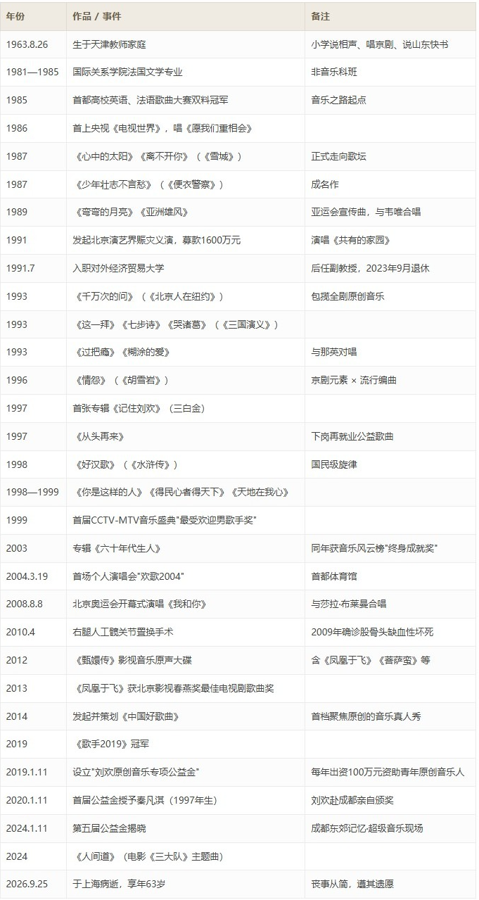 刘欢:一个人的歌声里住着40年中国