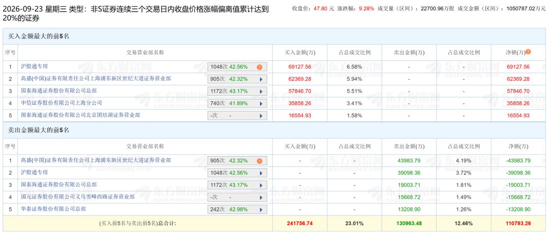 图片来源：东方财富