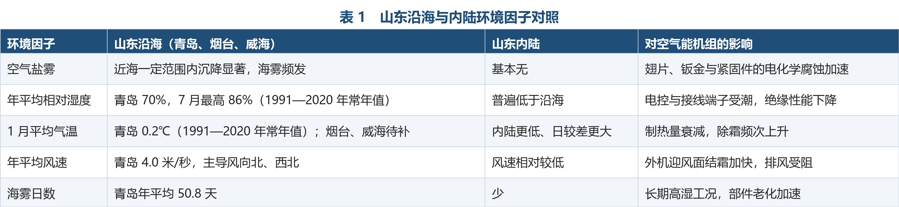 如图片无法显示,请刷新页面