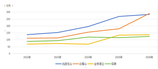 第18届华樽杯: 中国随同全球酒业一起进入下行通道