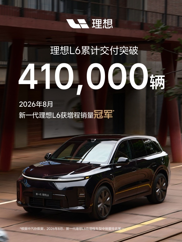 理想L6累计交付突破41万辆,新一代车型8月获增程销量冠军
