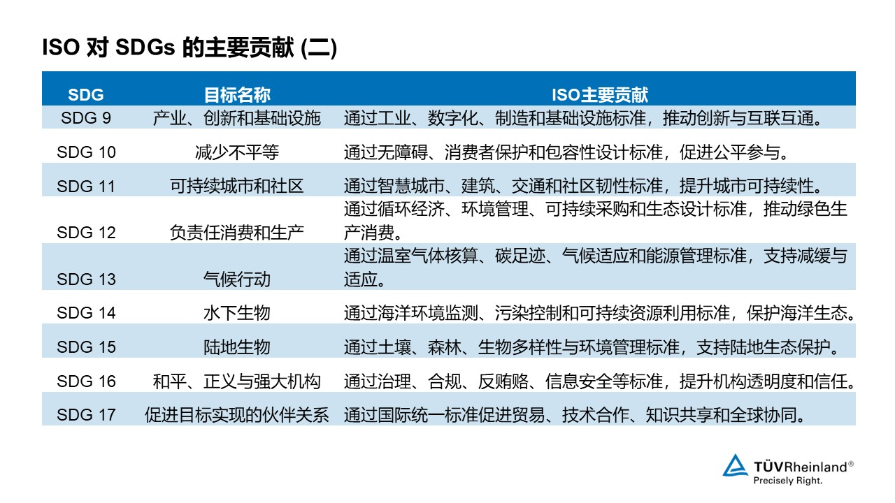 企业为什么要建立《联合国可持续发展目标管理体系》ISO/UNDP 53001？