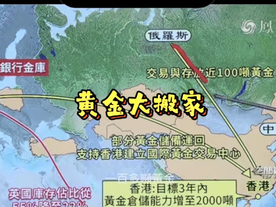 黄金搬家