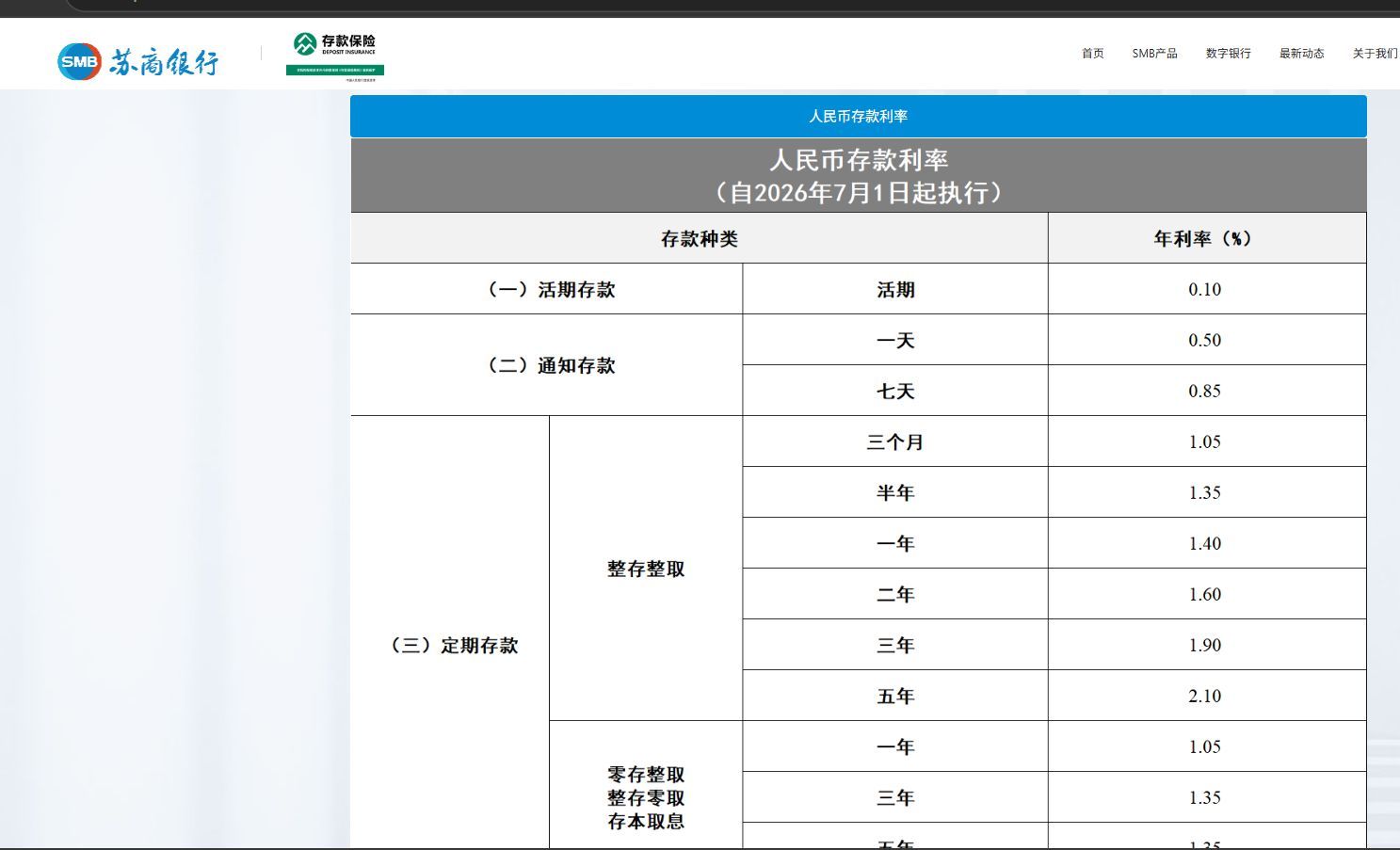 图片来源:苏商银行