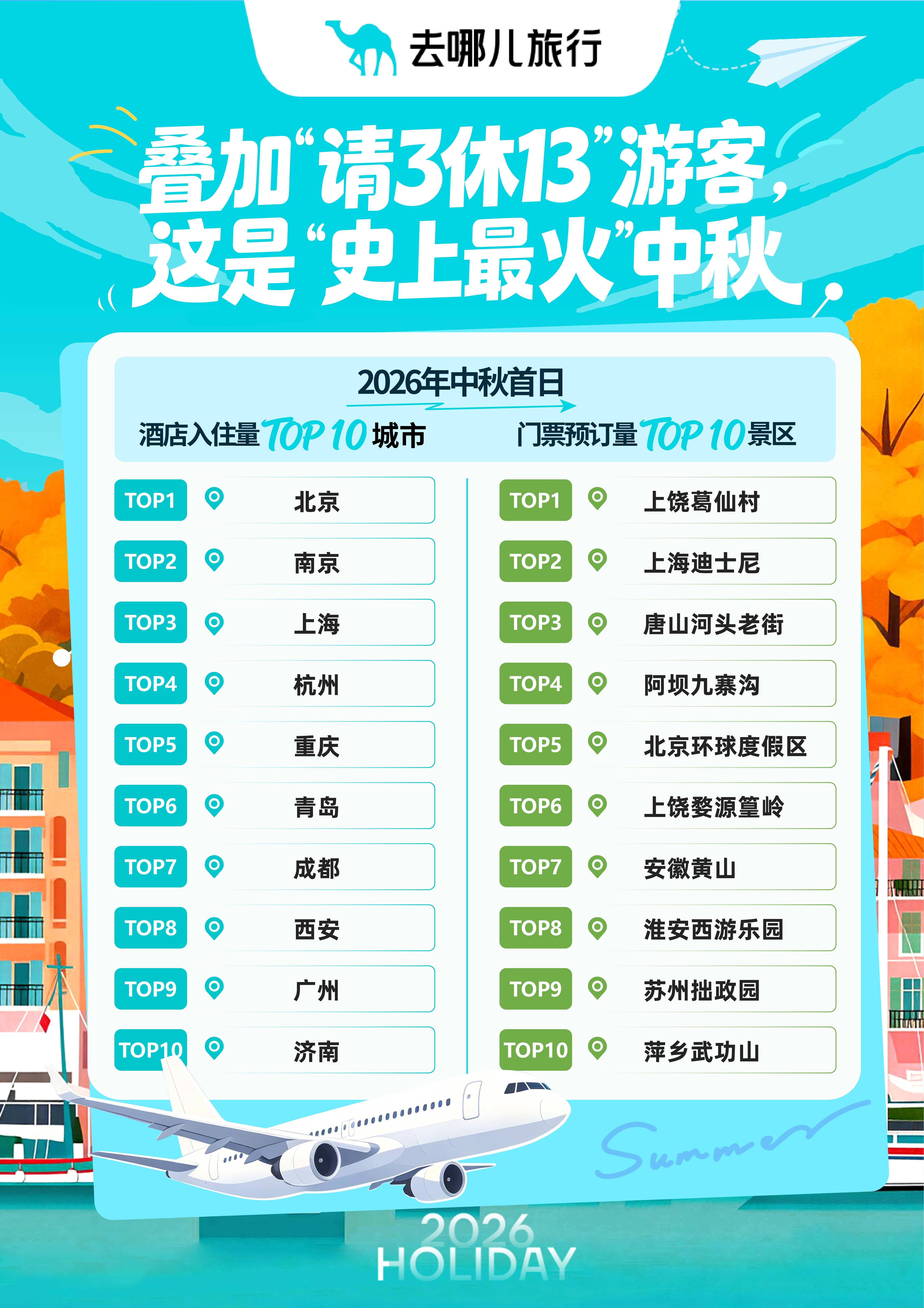 ▲中秋假期首日,重庆游客接待量居全国前列。受访单位供图