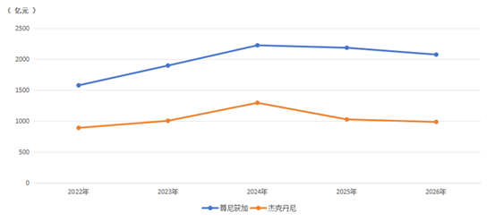华樽杯第九届国际酒类产品100名发布, 全球酒业进入下降通道