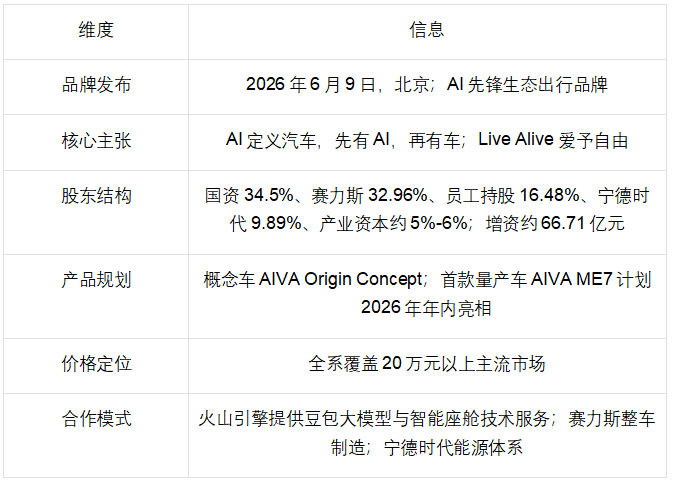 AI原生汽车是什么？定义标准与AIVA量产样本