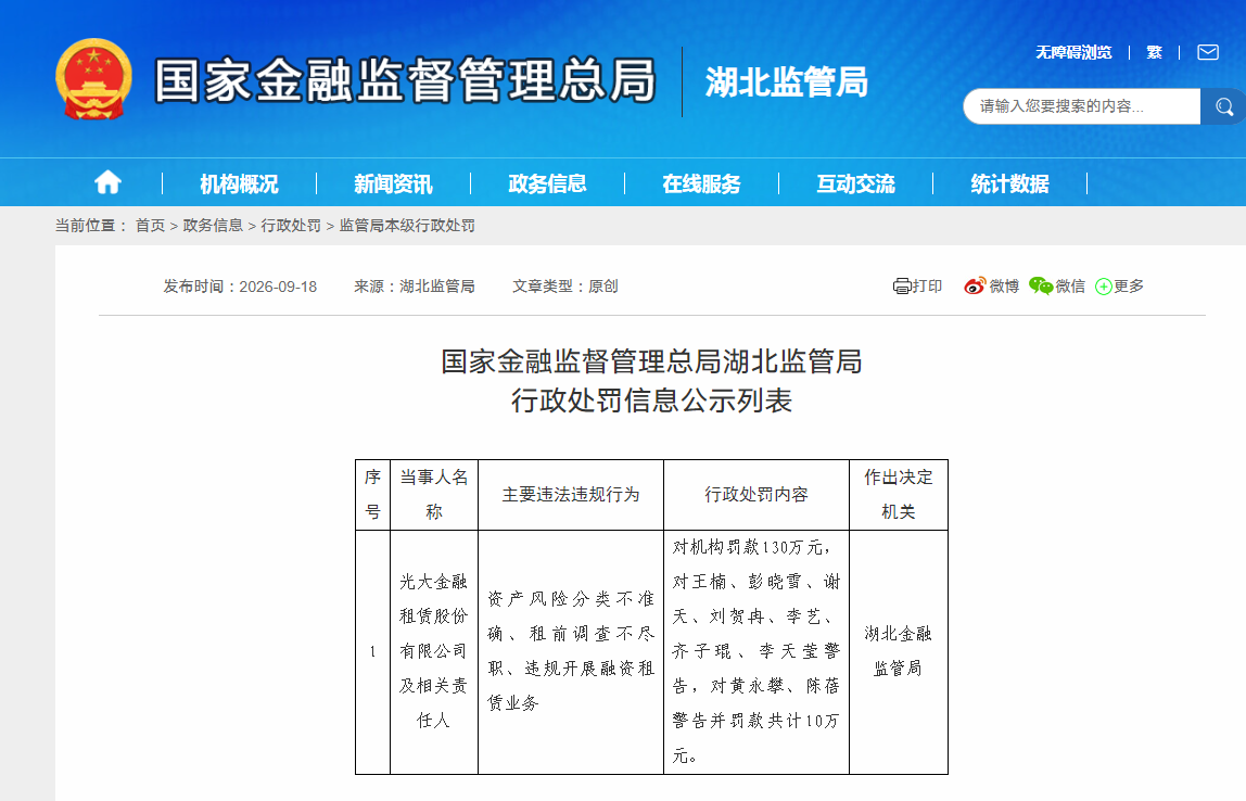 光大金融租赁被罚130万元 涉违规开展融资租赁业务等