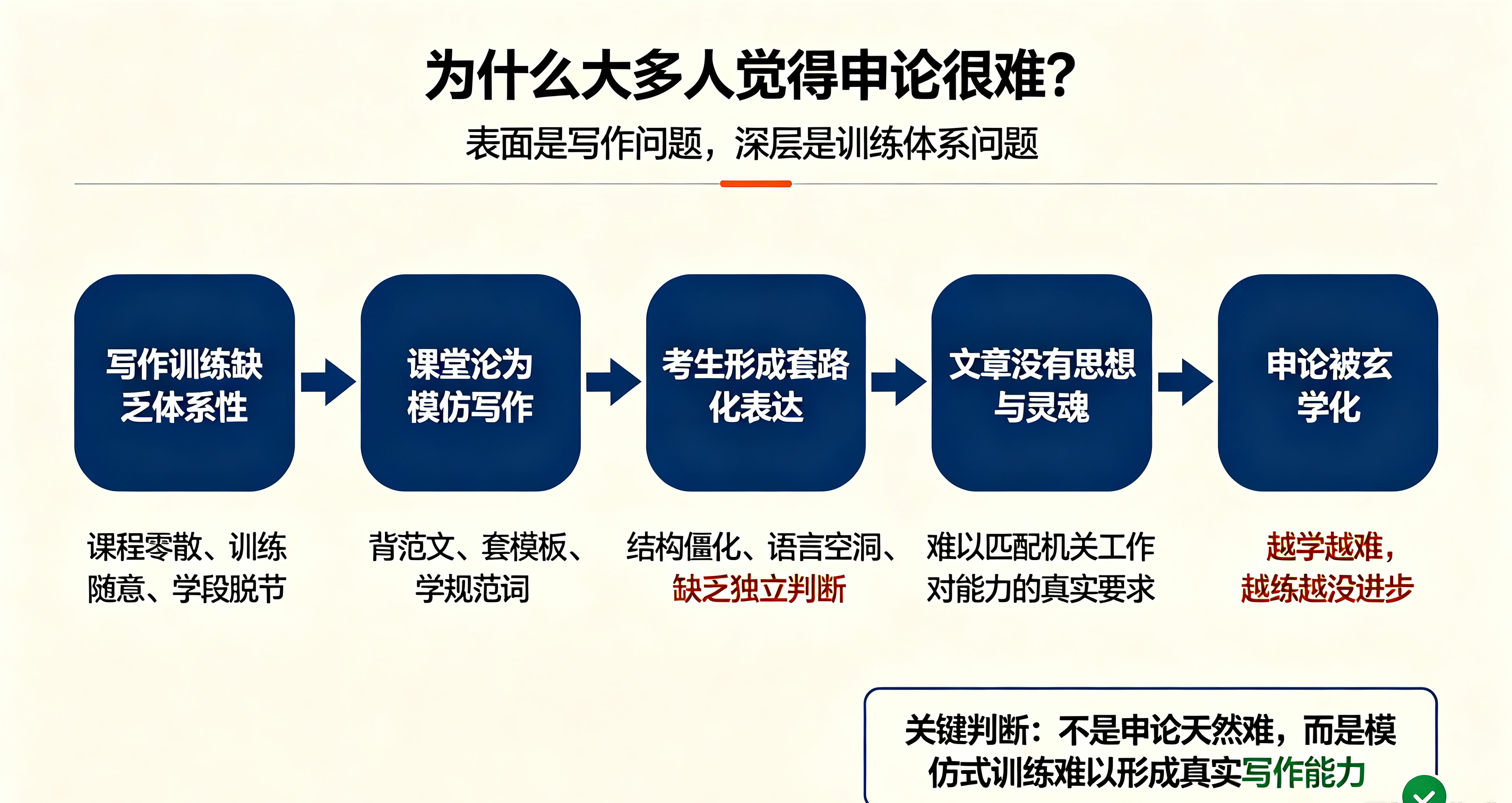 申论面试200问|为什么大家都觉得申论很难?