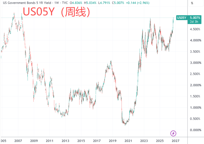 （来源：TradingView）