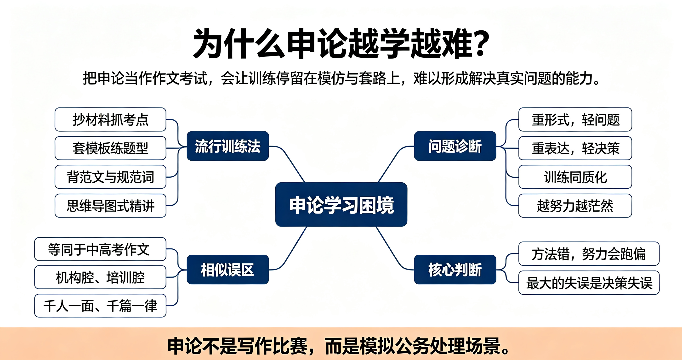 申论面试200问|学不会申论,考不好申论,竟然都是因为 “看不起人”?