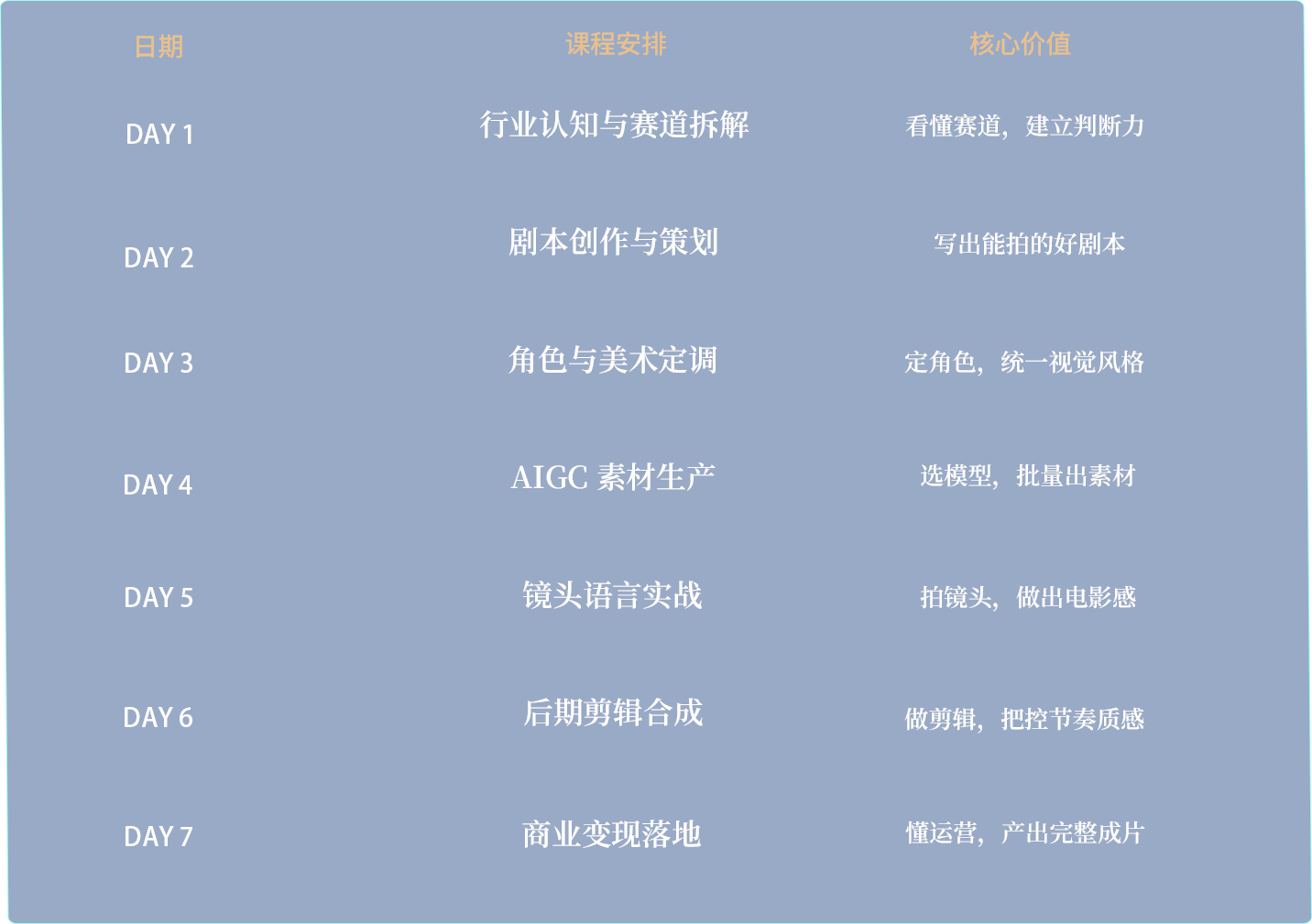 7天线下AI短剧实战营