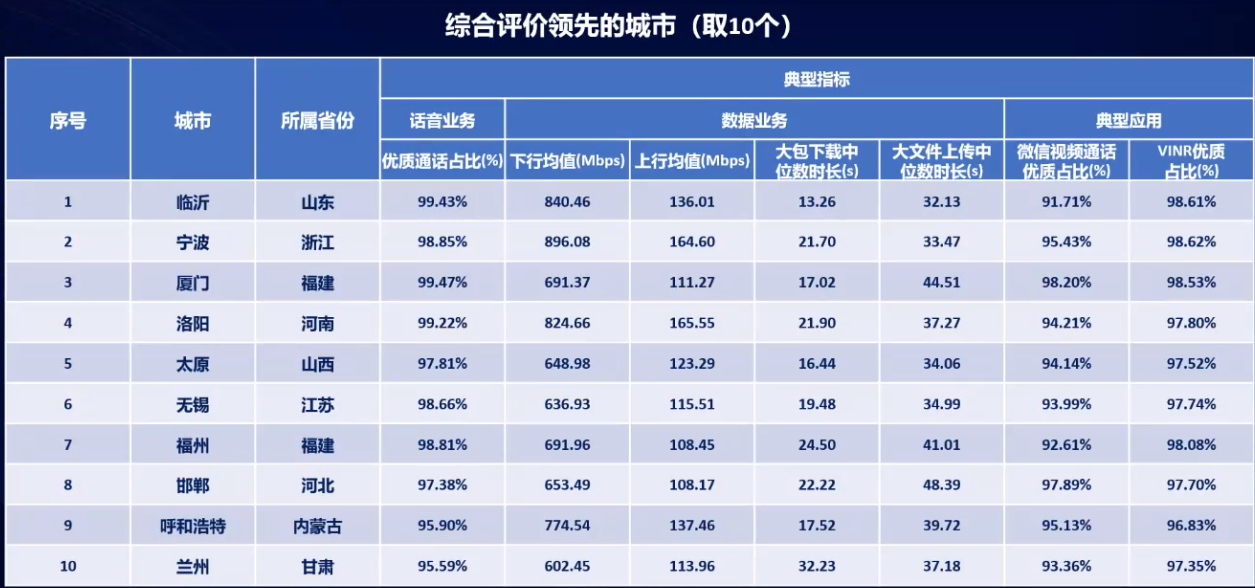 网络实力再获认可!山东移动临沂分公司获全国网络质量重磅荣誉(图1)