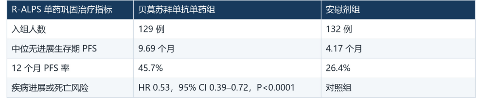 2026版指南更新,局晚期非小细胞肺癌放化疗后如何选择免疫巩固治疗?贝莫苏拜单抗、度伐利尤单抗和舒格利单抗的指南地位及疗效 2026版指南更新,局晚期非小细胞肺癌放化疗后如何选择免疫巩固治疗?贝莫苏拜单抗、度伐利尤单抗和舒格利单抗的指南地位及疗效