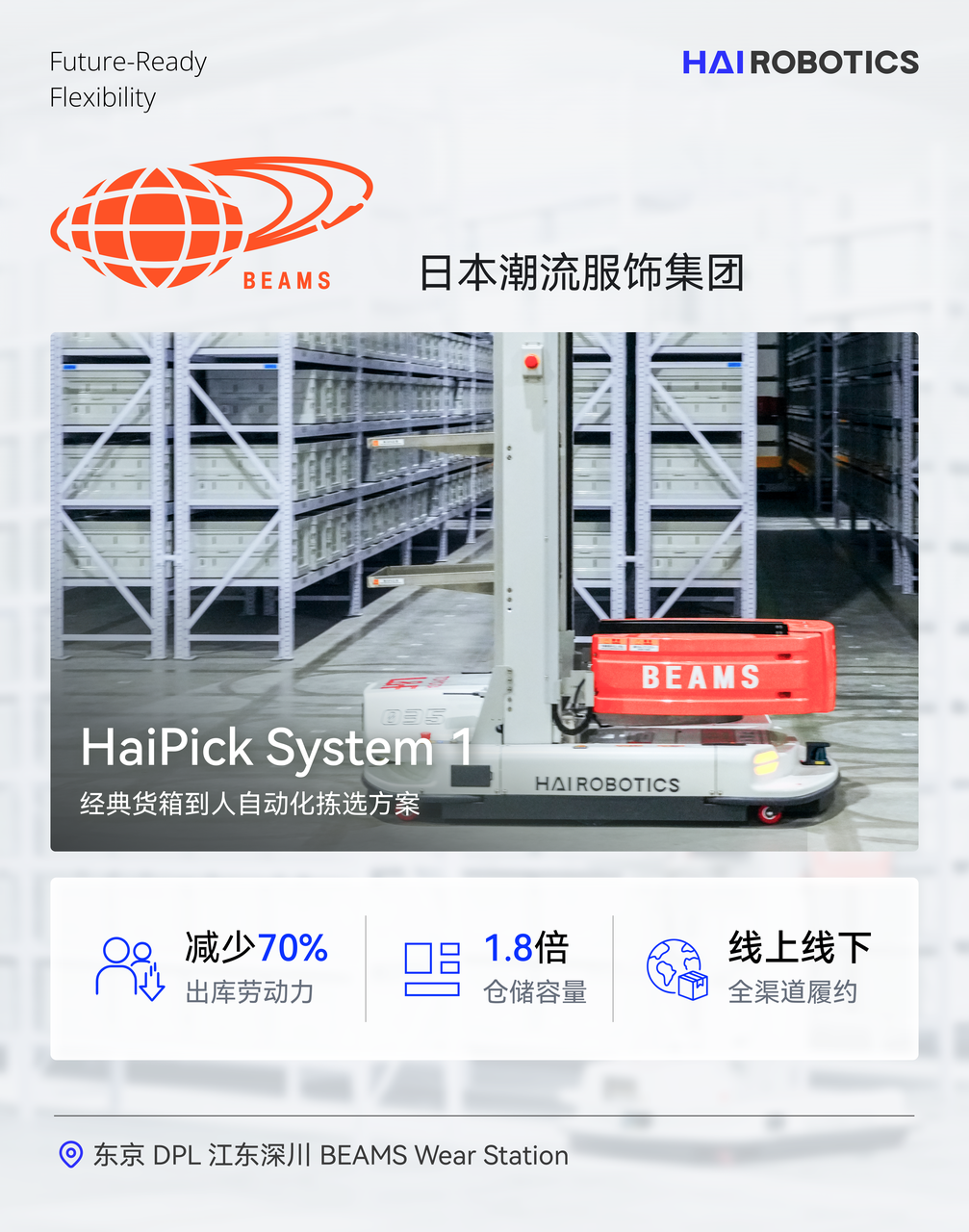日本潮流零售品牌BEAMS分享海柔创新HaiPick System智能仓落地效果