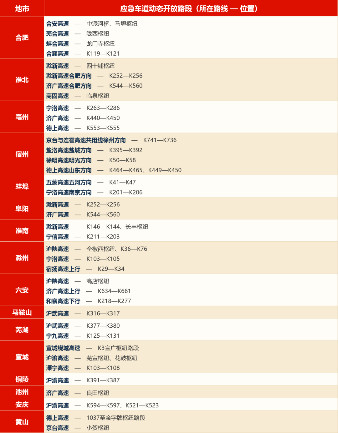 应急车道动态开放路段.png