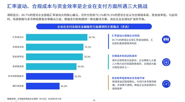 重磅：亿邦智库联合连连数字发布《全球跨境企业支付服务竞争力报告》