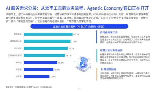 重磅：亿邦智库联合连连数字发布《全球跨境企业支付服务竞争力报告》