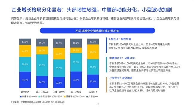 重磅：亿邦智库联合连连数字发布《全球跨境企业支付服务竞争力报告》
