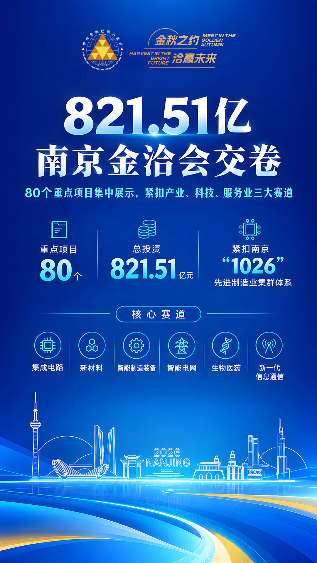 金洽会观察丨四张海报，看懂南京开放的“含金量”