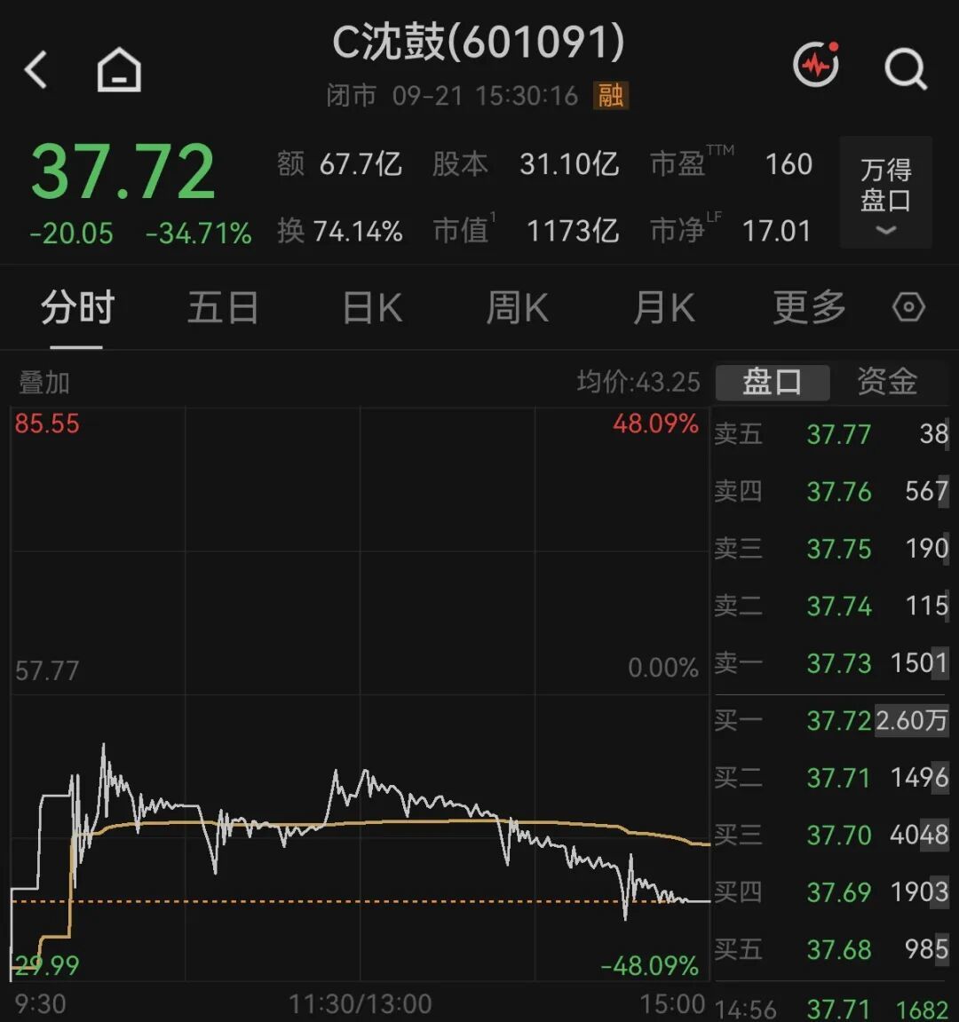 图片来源:Wind