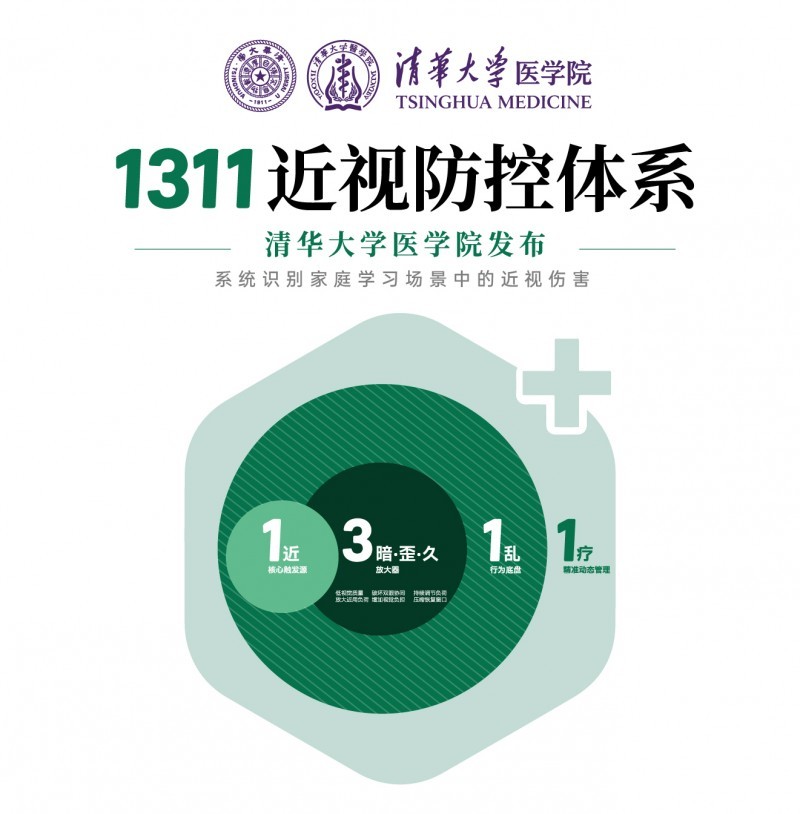 孩子眼睛的伤害不是一次发生的,1311体系白皮书讲清“反复累积”逻辑