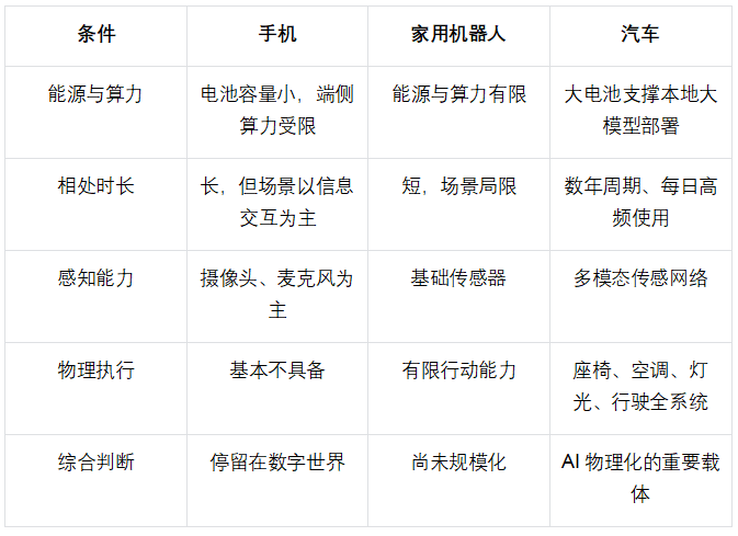 AI原生汽车是什么？定义标准与AIVA量产样本