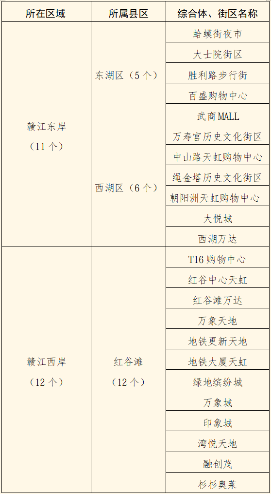 以上商圈、街区,