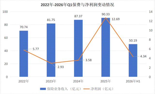 业绩表现