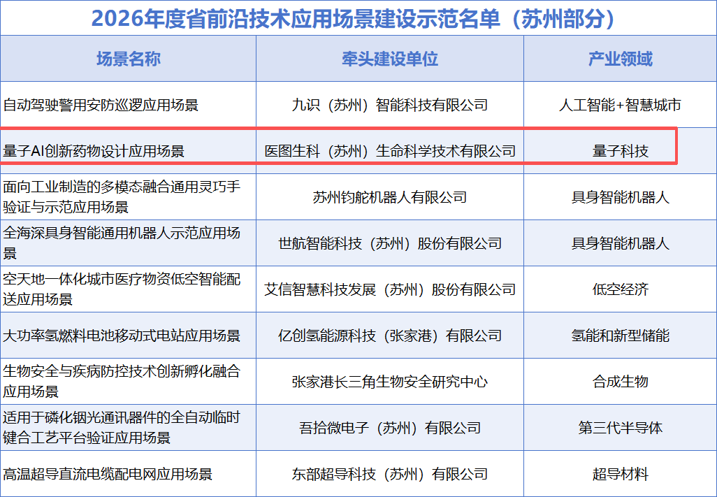 图片来源:苏州科技