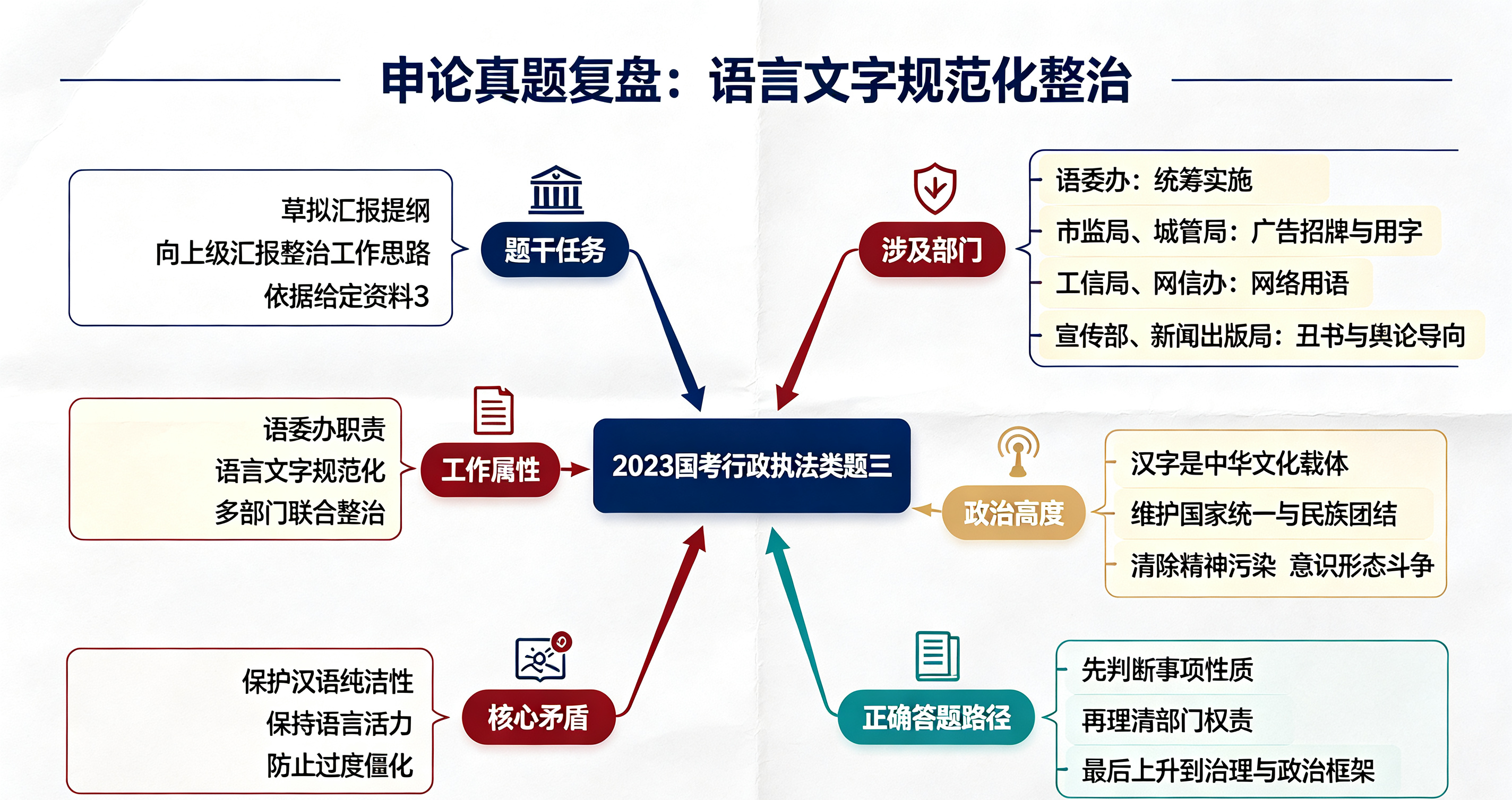 申论面试200问|面对陌生的场景和事务,怎么才能用它们串起申论素材?