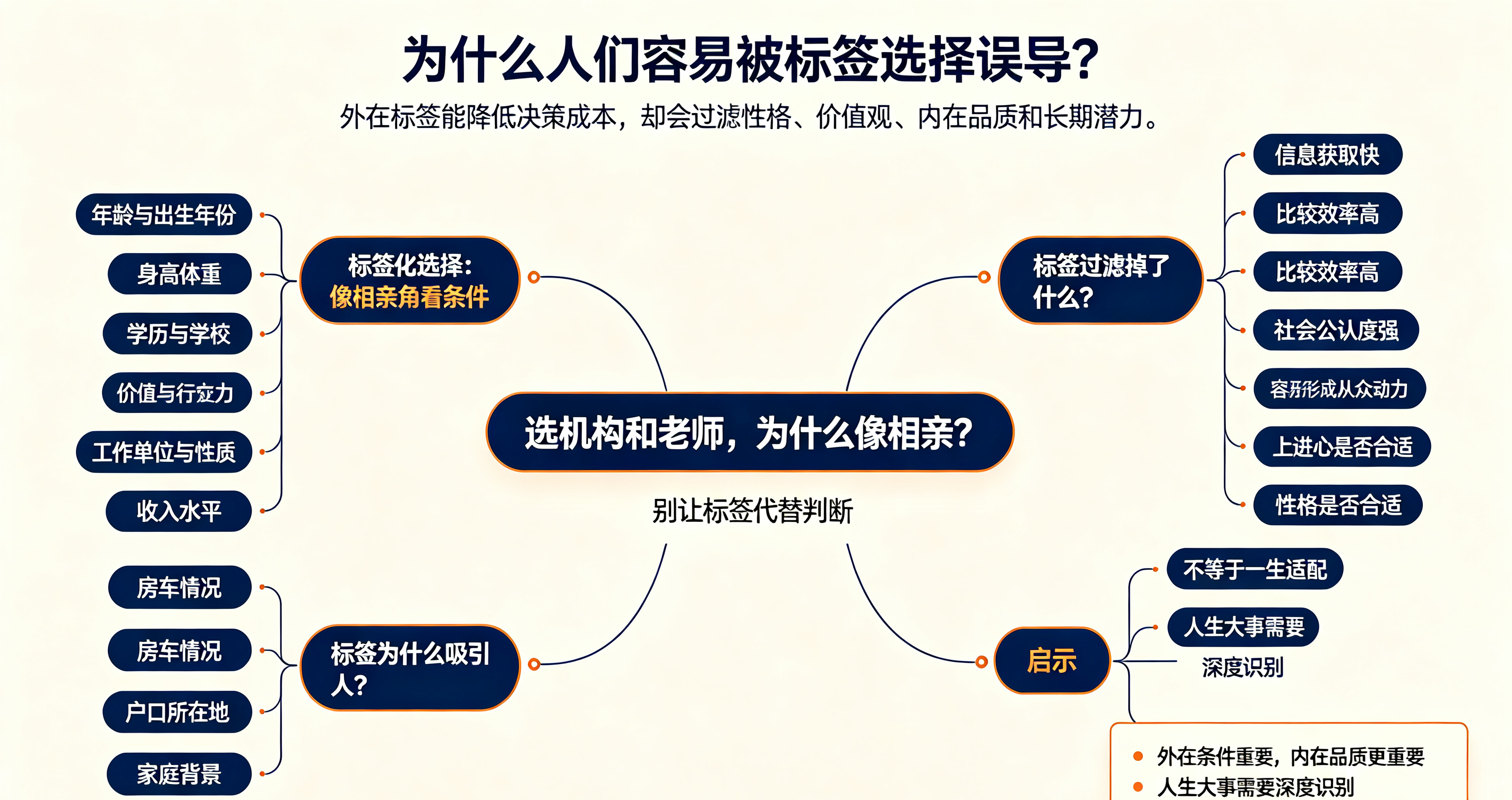 申论面试200问|选机构和老师就像相亲?98%的人其实都看错了?