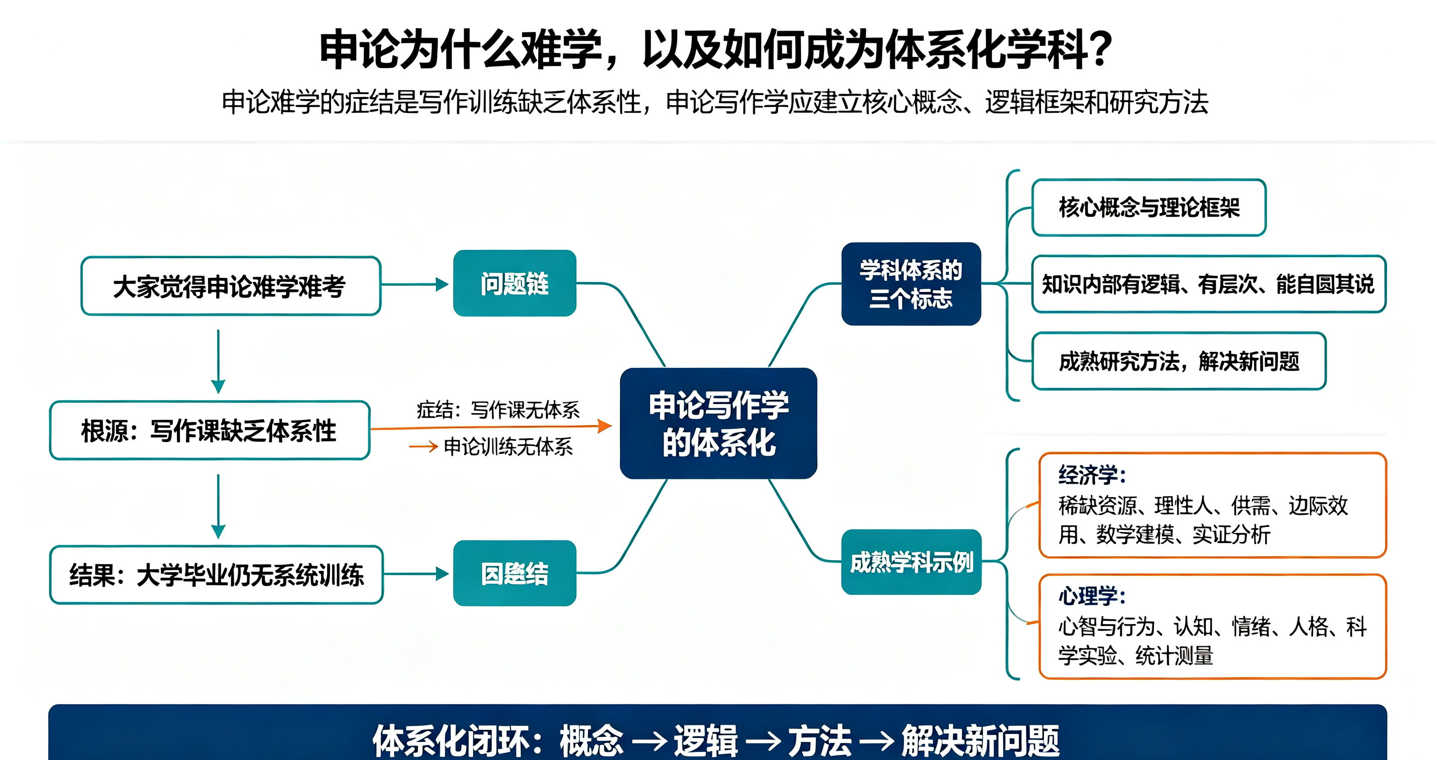 申论面试200问|申论写作学有学科体系吗?为什么大家普遍觉得申论难学难考呢?