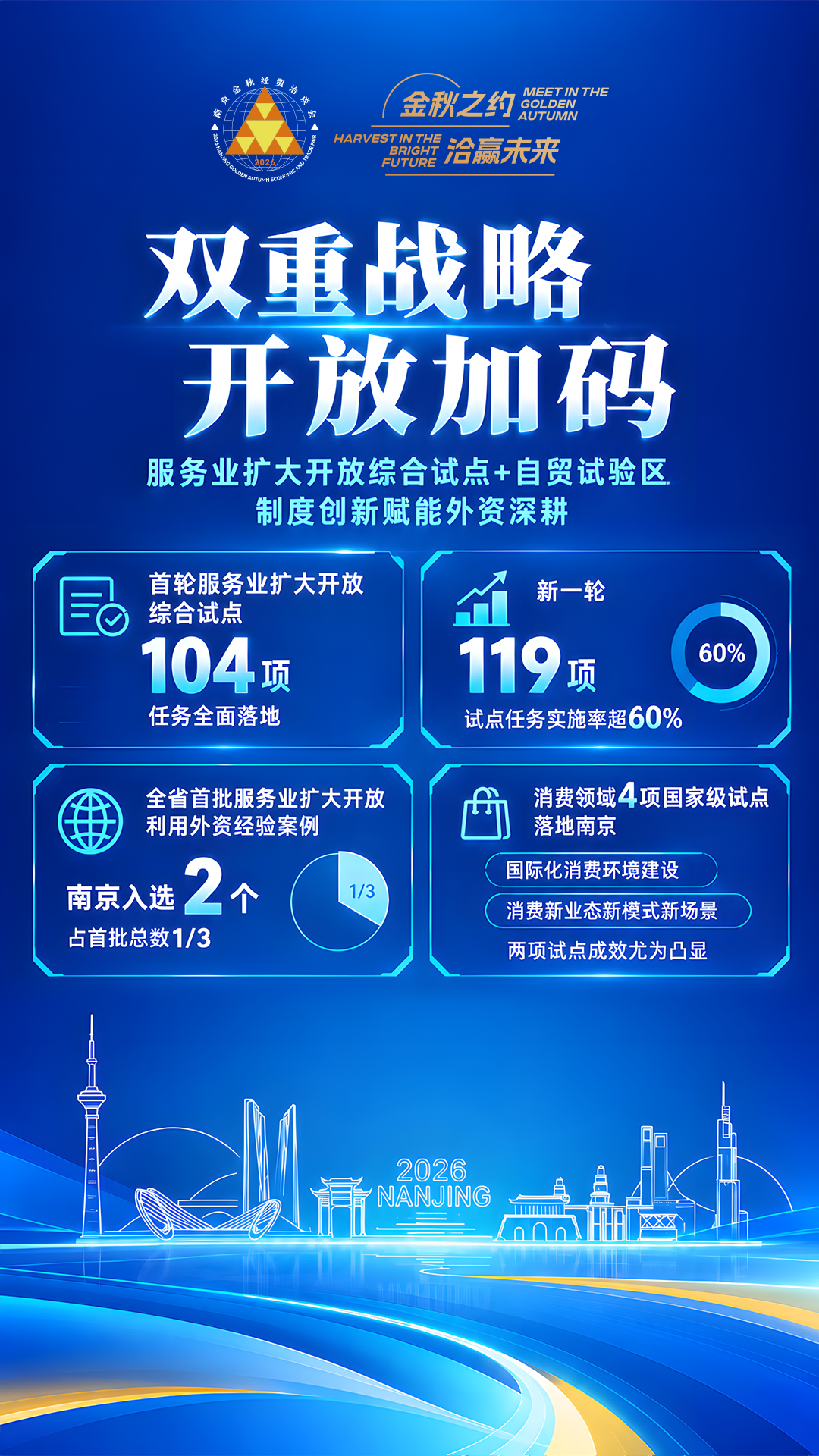 金洽会观察丨四张海报，看懂南京开放的“含金量”