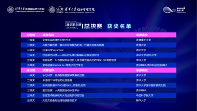 获奖名单