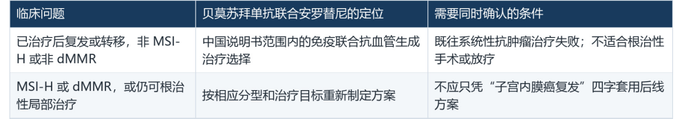 复发性子宫内膜癌如何选择免疫联合治疗?PD-1抑制剂和PD-L1抑制剂有什么区别? 复发性子宫内膜癌如何选择免疫联合治疗?PD-1抑制剂和PD-L1抑制剂有什么区别?