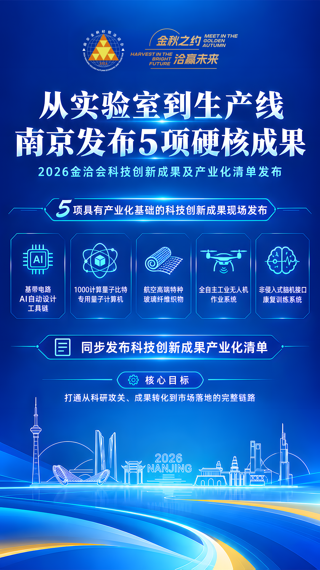 金洽会观察丨四张海报，看懂南京开放的“含金量”