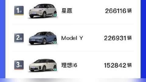 【截至八月:#2026年汽车销量前十仅两款燃油车# 】#2026年新