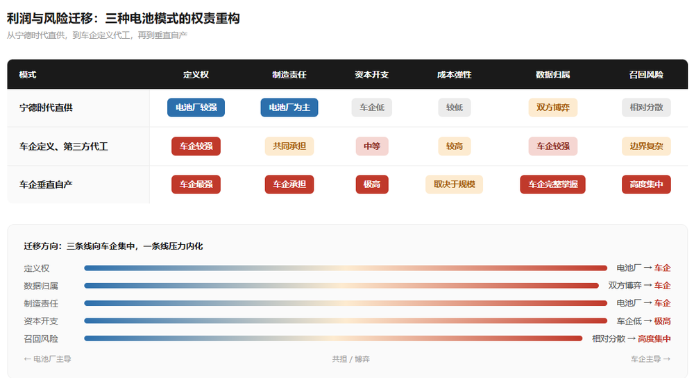 虎嗅制图