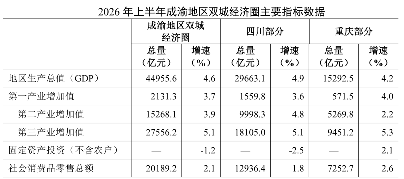 ▲图源：市统计局
