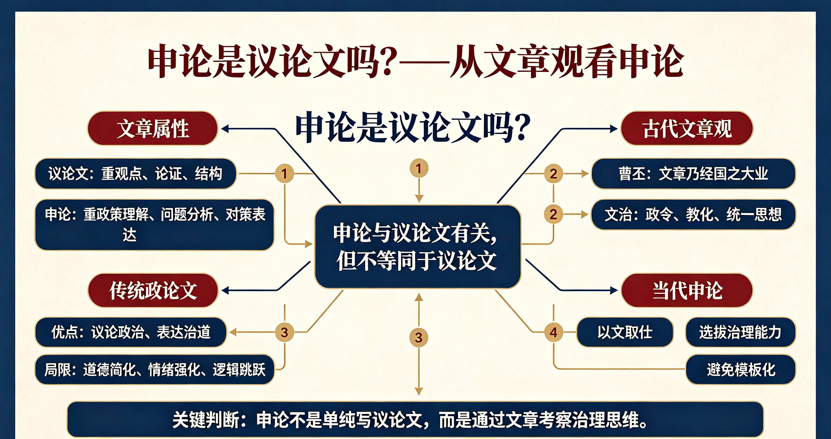 申论面试200问|申论是议论文吗?为什么我国历朝历代都非常重视议论文?