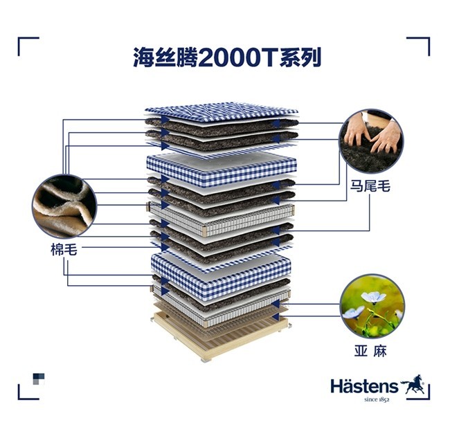 面料环保只是面子工程海丝腾讲清什么叫整床环保(图6)