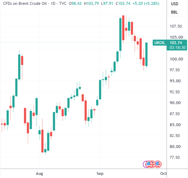 （来源：TradingView）